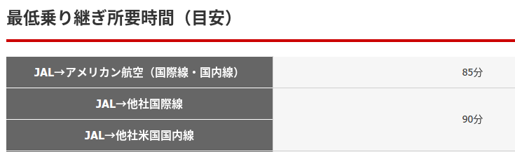 JALの最低乗り継ぎ時間