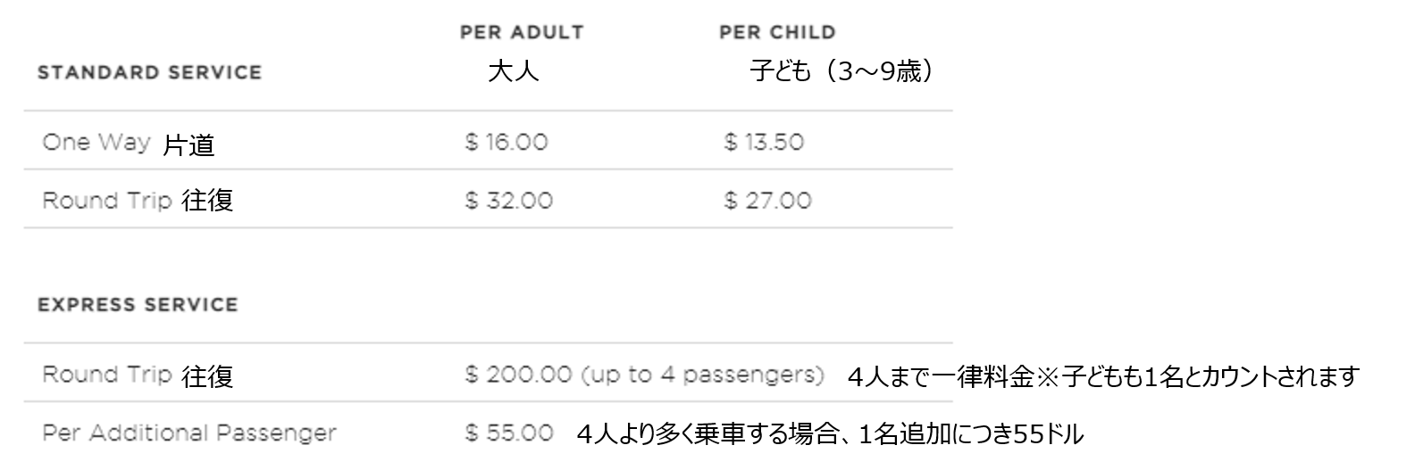 2022年1月～マジカルエクスプレスが廃止！今後の移動手段は？