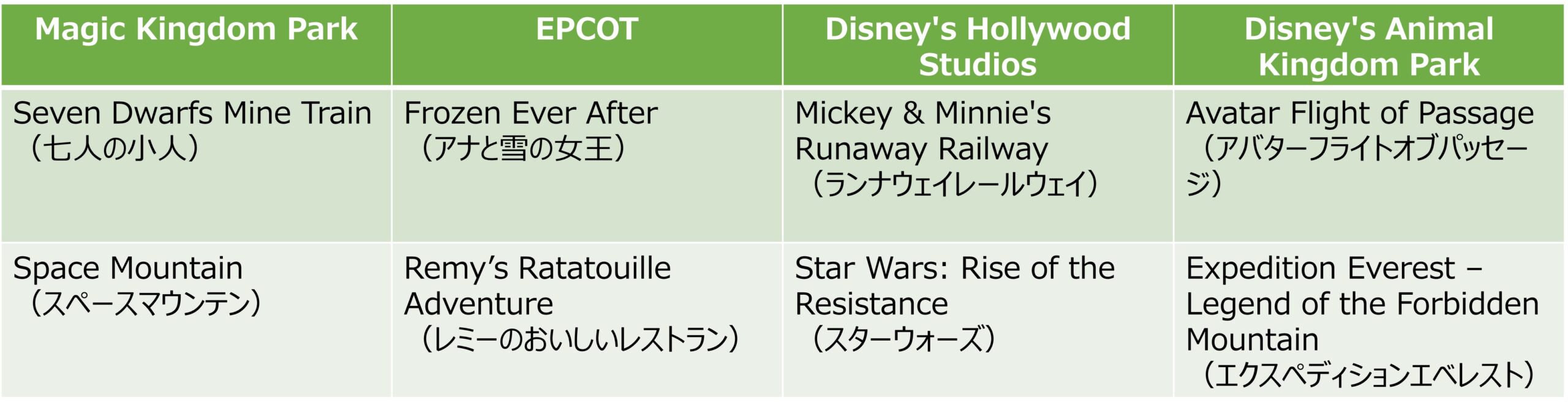 Wdw ファストパス プラス廃止 最新の待ち時間短縮方法とは ふたり旅行記 Wdwとユニバーサルオーランドの楽しみ方をご紹介