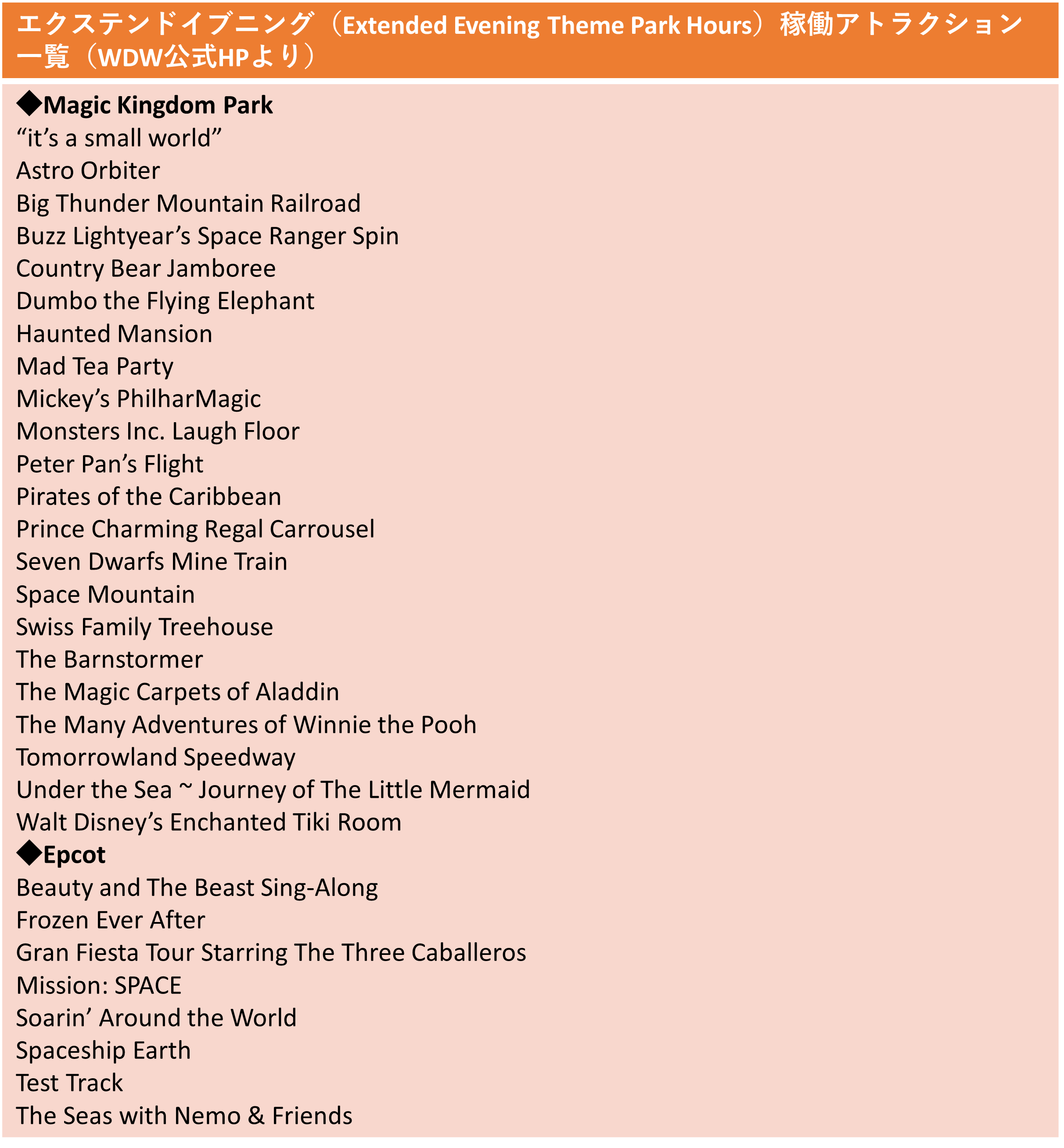 エクステンドイブニング稼働アトラクション一覧