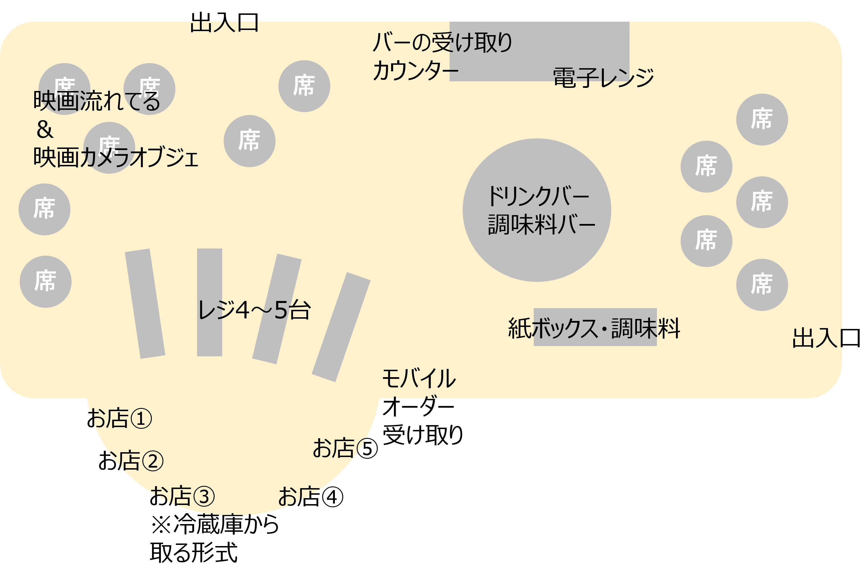 フードコートの全体略図