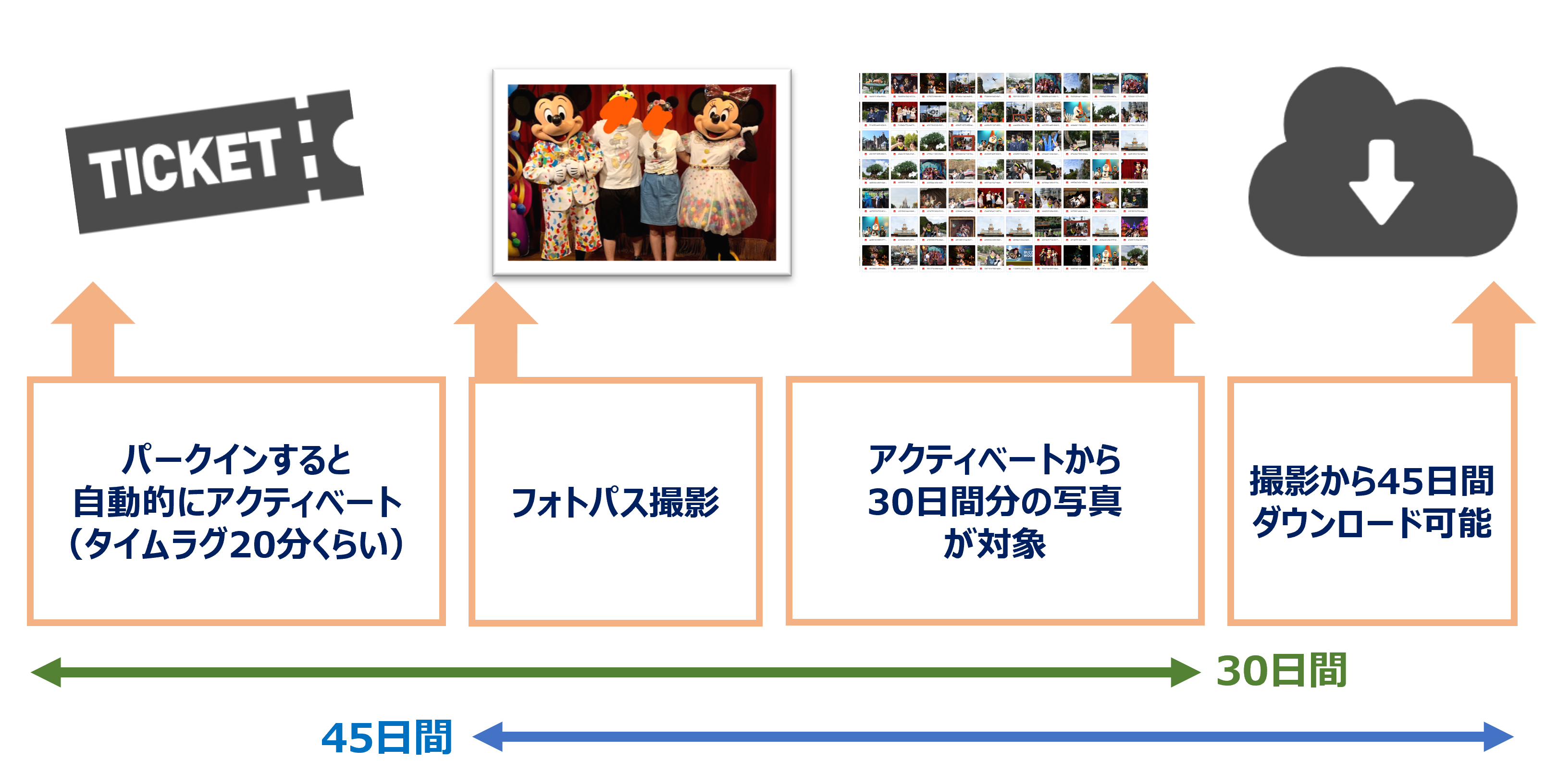 メモリーメーカーのルール図解